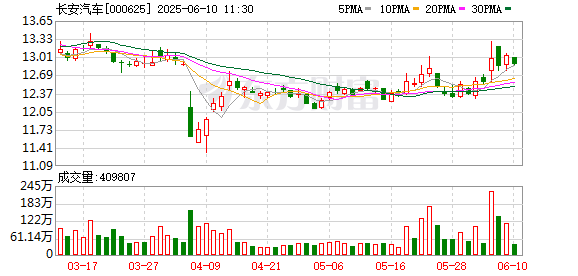 股票開(kāi)戶證券配資平臺(tái) 歐洲媒體組團(tuán)打卡長(zhǎng)安汽車(chē)，零距離感受“海納百川”新速度